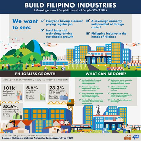 INDUSTRY: Tagalog.